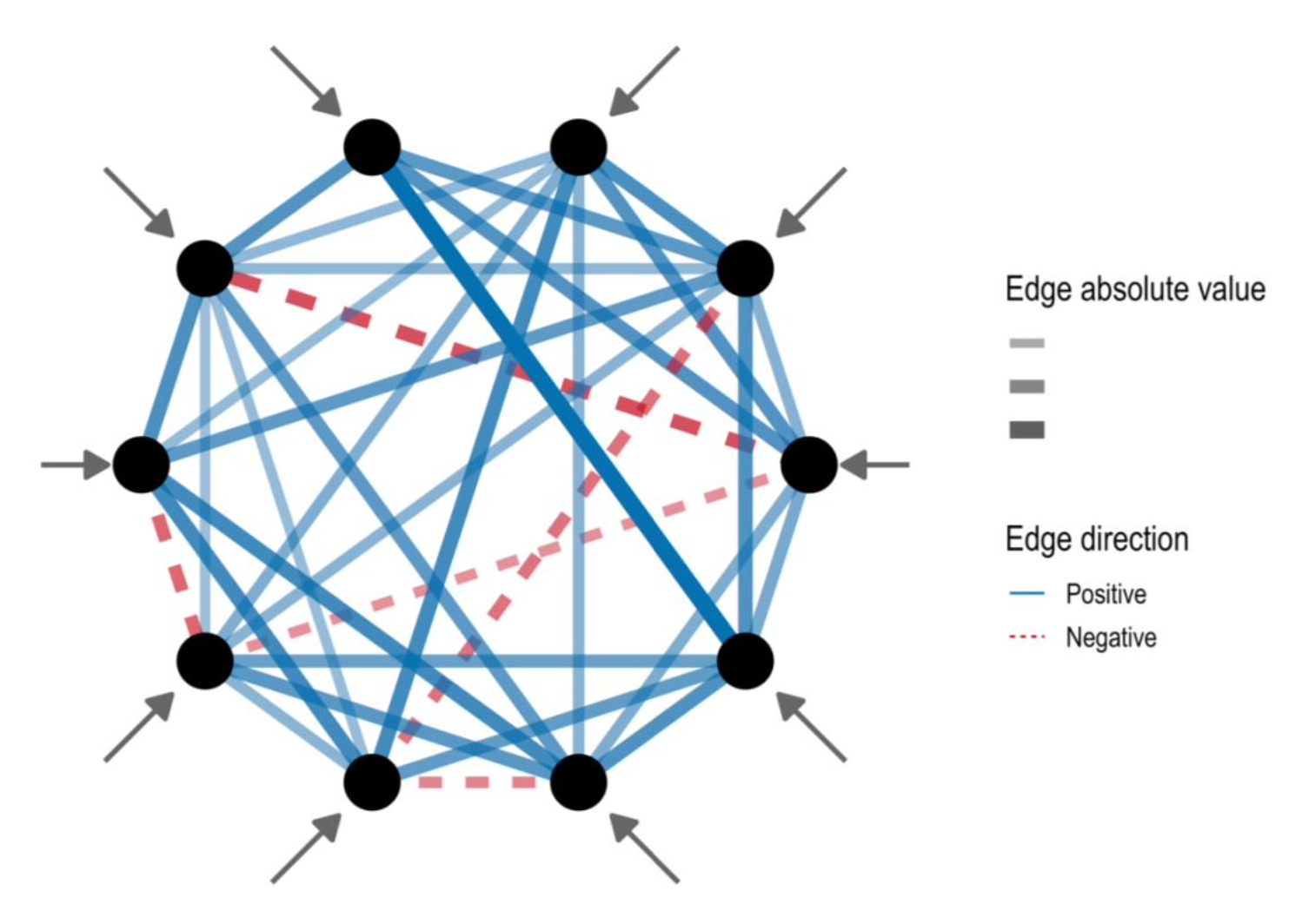 evaluating-belief-system-networks-as-a-theory-of-political-belief-system-dynamics-the-belief